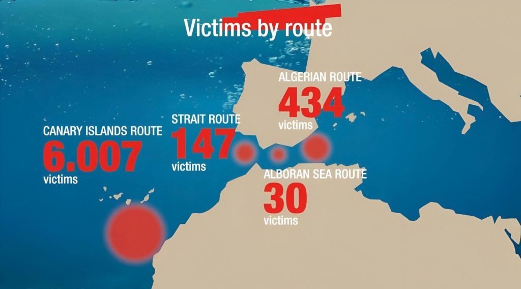 Antall døde flyktninger 2023