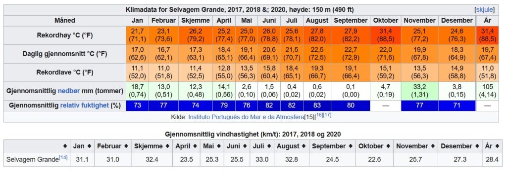 Klima Selvagensøyene